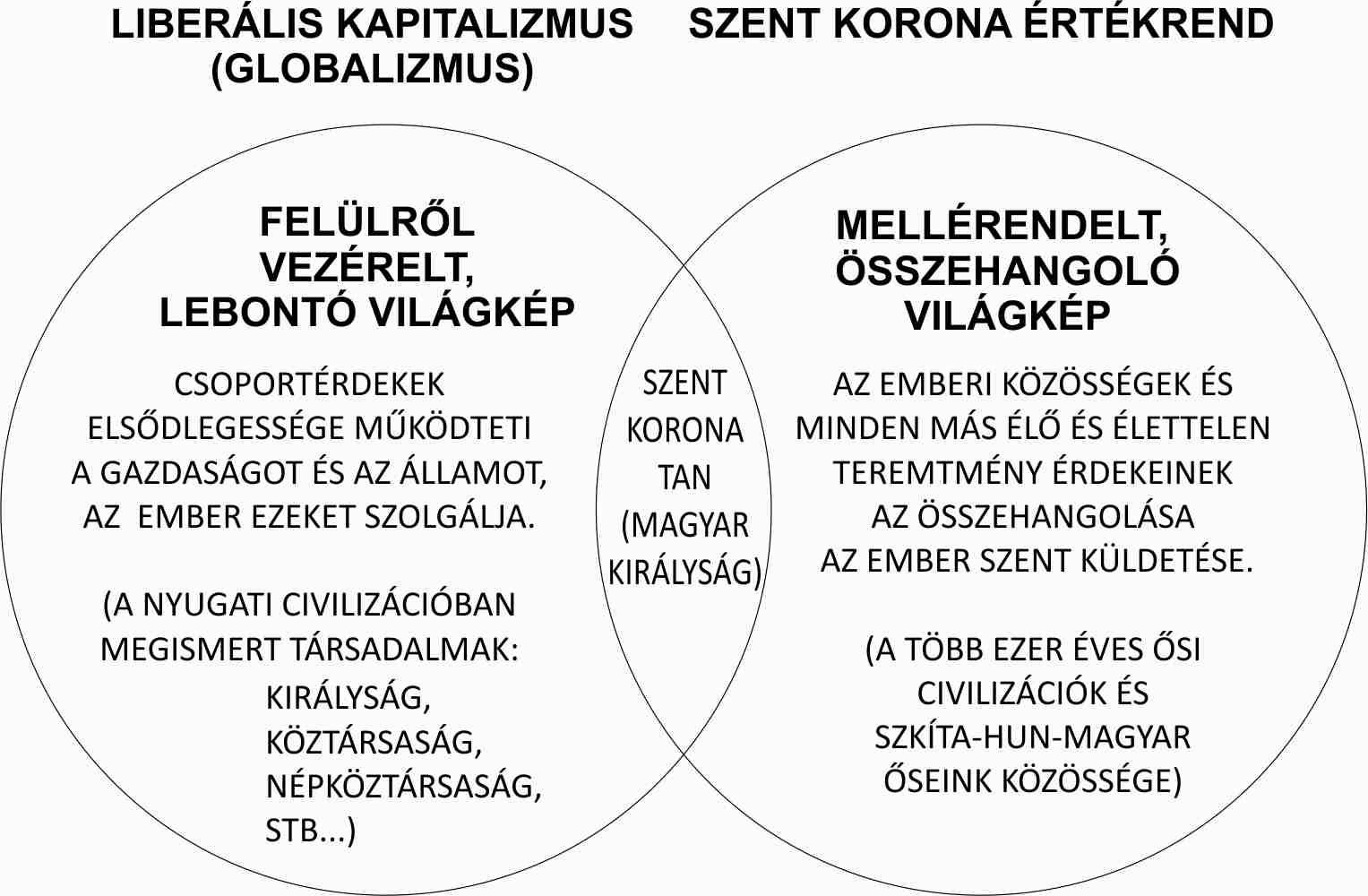 A Szent Korona-tan és a Szent Korona Értékrend kapcsolata